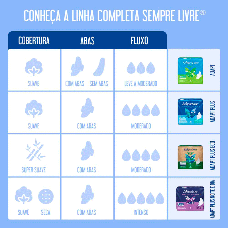Absorvente-Sempre-Livre-Noite-Dia-Seca-Com-Abas-Leve-Mais-Pague-Menos-C32