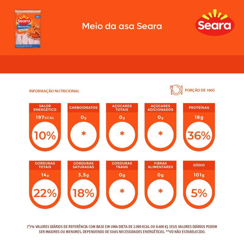 7894904958610-MeiodaAsaSEARAIQF1Kg-2.jpg