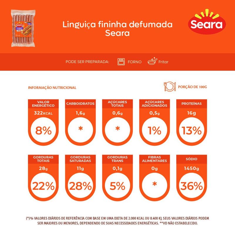 7894904005222-LinguiçaFininhaDefumadaSEARA-2.jpg
