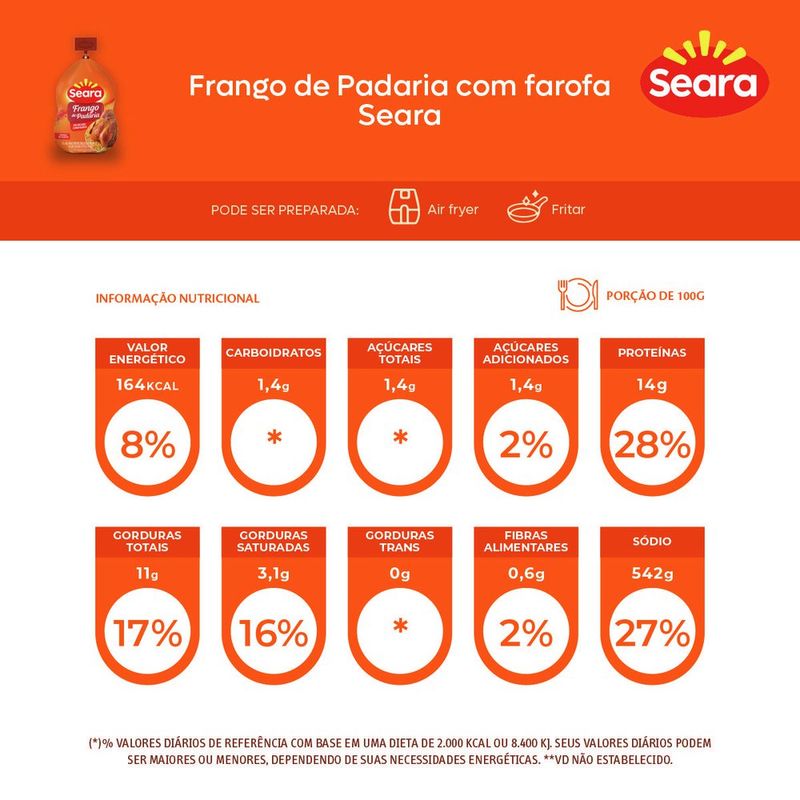 7894904282869-FrangodePadariacomfarofaSeara-4.jpg