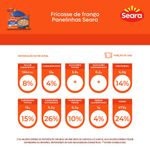 7894904296293-FricassêdeFrangoNaPanelinhaSeara300g-2.jpg