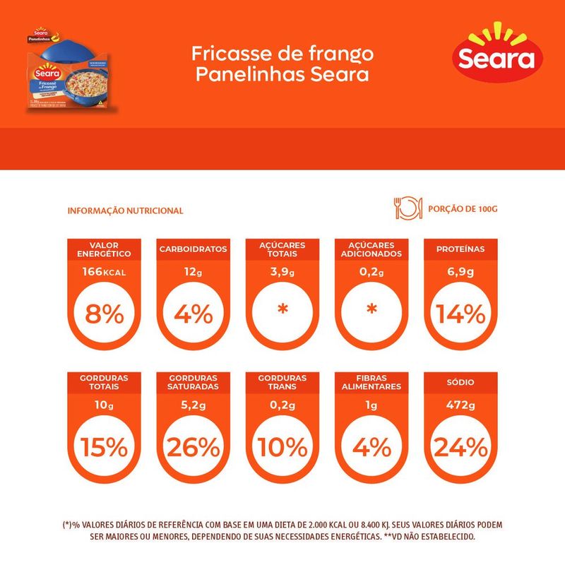 7894904296293-FricassêdeFrangoNaPanelinhaSeara300g-2.jpg